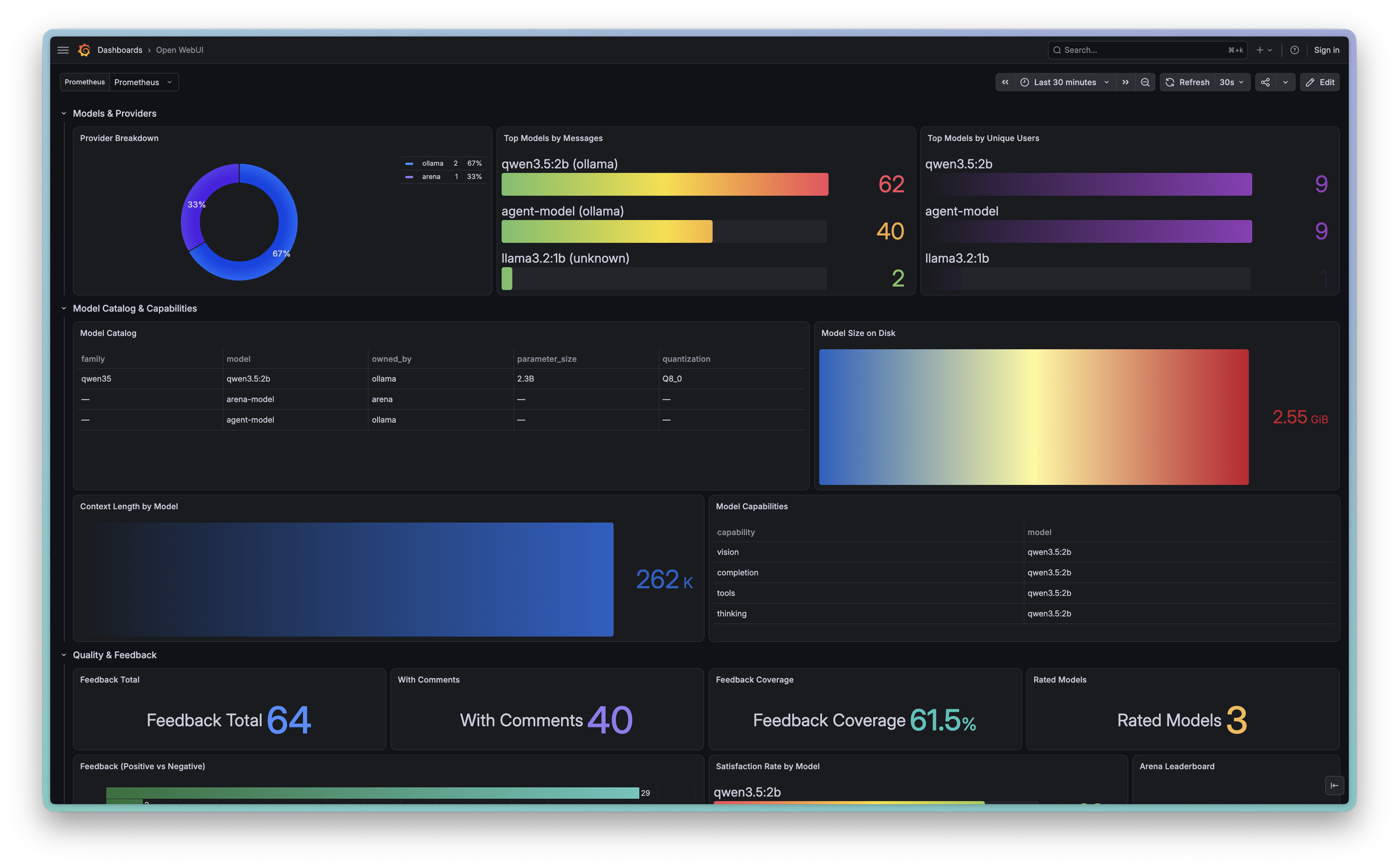 Grafana models and providers view: provider split, top models, model catalog, and capabilities