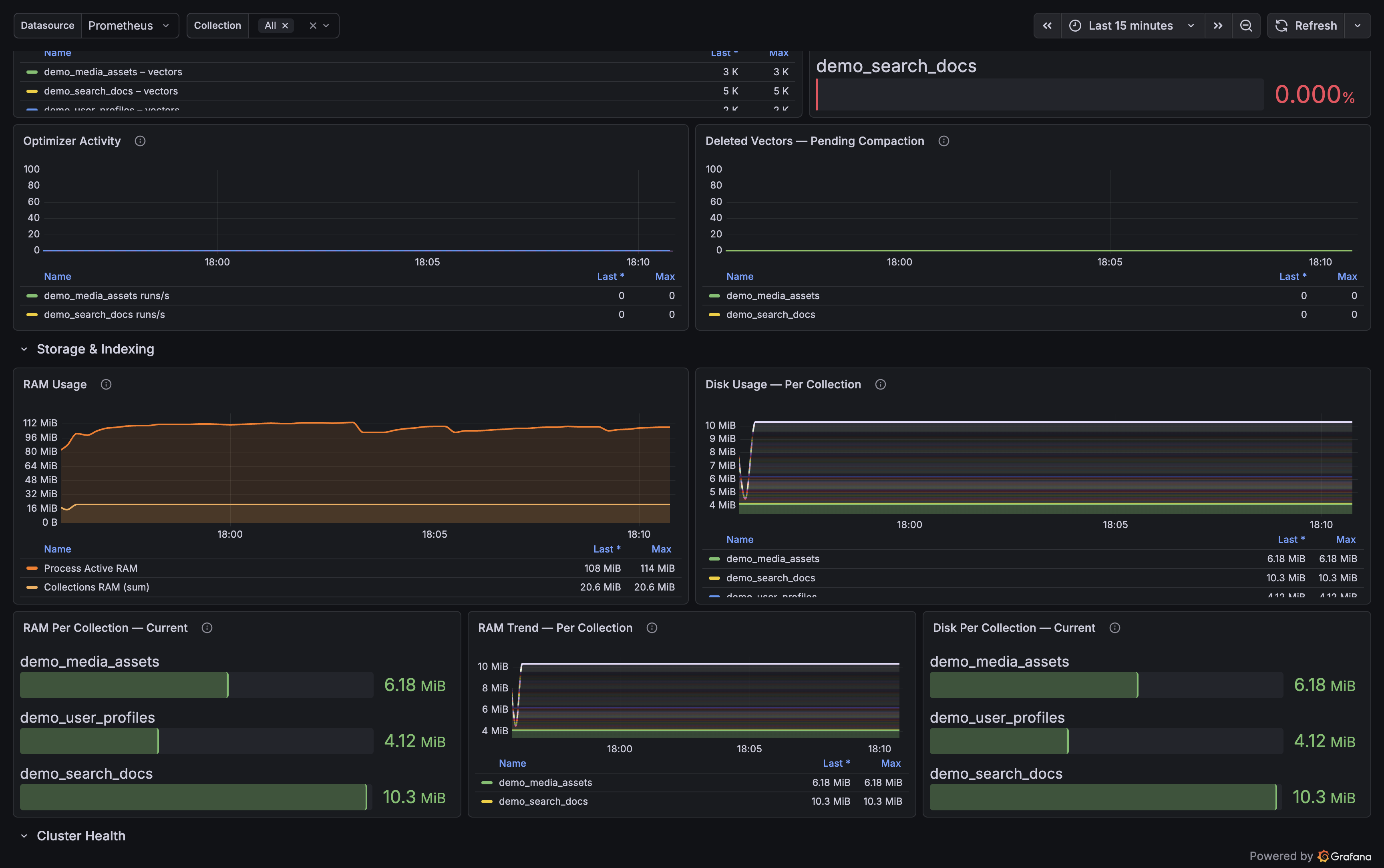 Qdrant Exporter Grafana dashboard — Search performance
